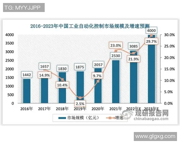 HHG破点解析与市场趋势展望深入探讨