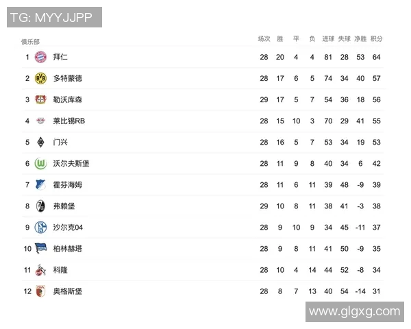 勒沃库森客场困难战平弗赖堡，积分榜上稳定排名